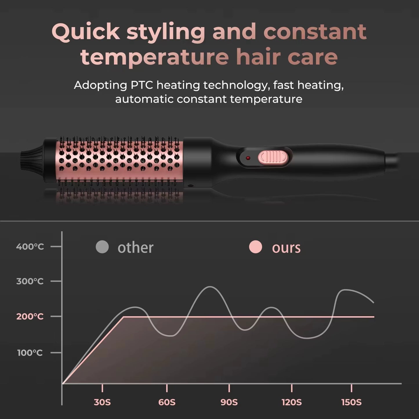 PTC Heated Curling Iron Brush 32Mm Thermal round Brush anti Scald Hair Styler Volumizing Curler for Home Salon Use